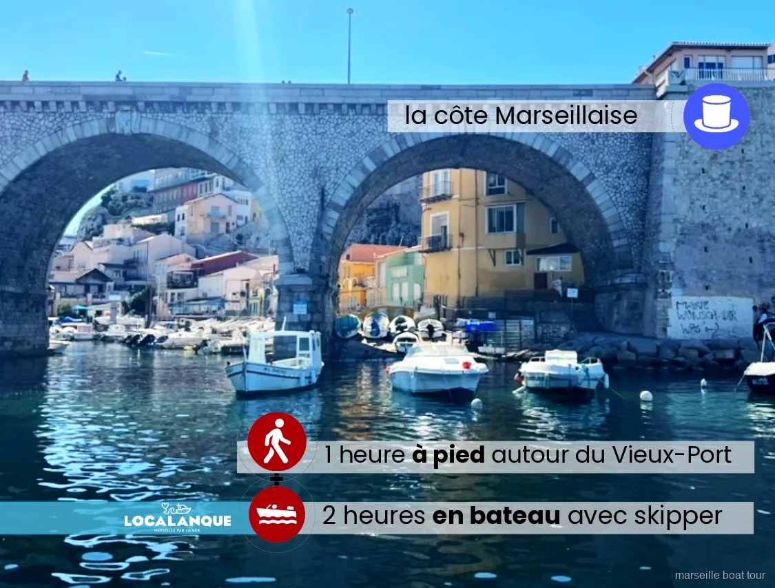 Old Port of Marseille where the Monte-Cristo walking tour begins